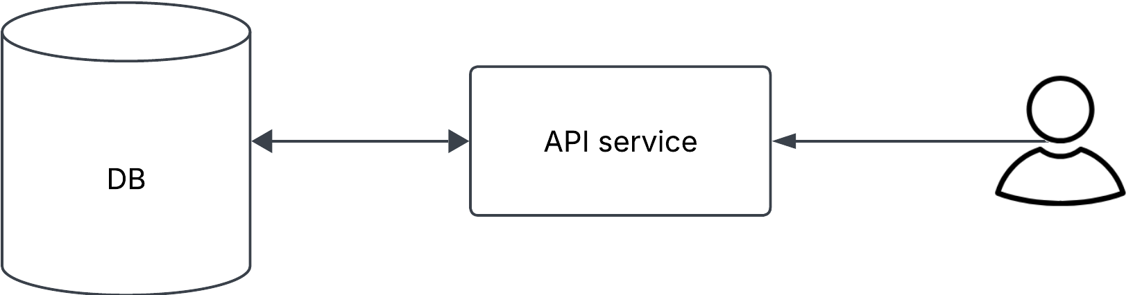 Data API